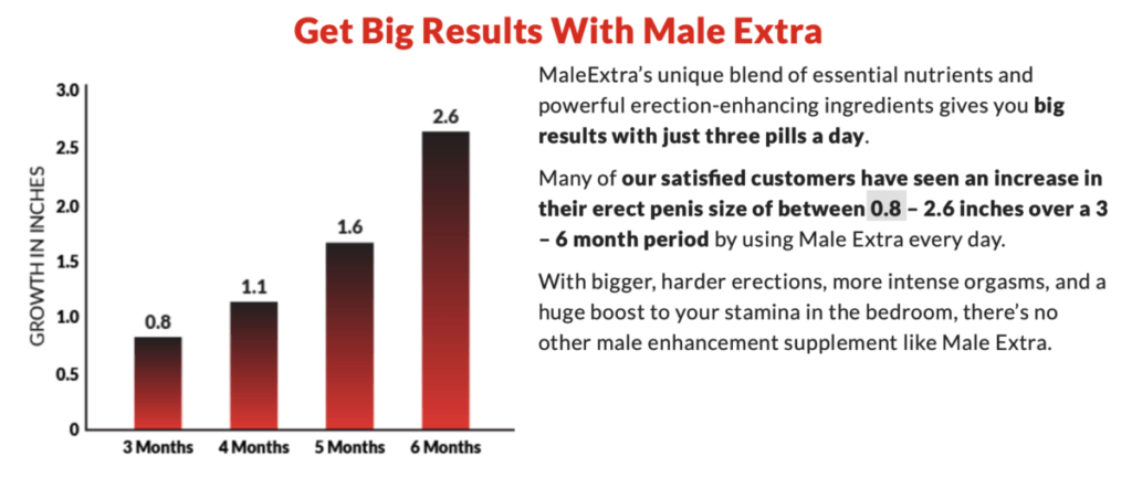 MALE-EXTRA-PILL-THE-BEST-MALE-ENHANCEMENT-TOP-REVIEW-MALEEXTRA-INGREDIENTS-PILLS-PRICE-SIDE-EFFECTS-RESULTS-ALFA-STALLION