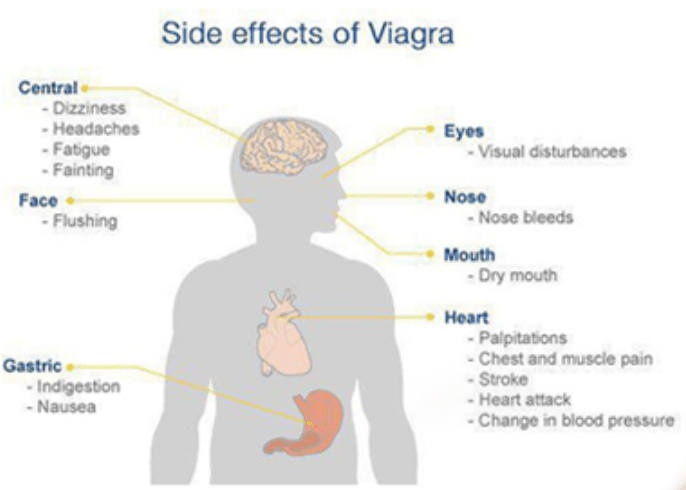 how long do viagra pills last