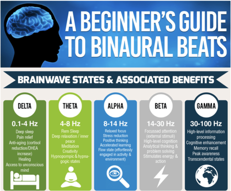 chakra anti stress binaural frequencies