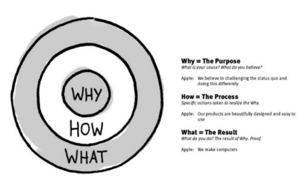 WHATS-THE-MEANING-OF-LIFE-HOW-TO-FOLLOW-YOUR-PURPOSE-LEAVE-YOUR-MARK-PASSION-HERE-PASSION-MISSION-PLAN-GOAL-PROCESS-ALFA-STALLION